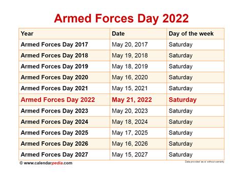So if you calculate everyday one-by-one One Hundred Twenty-one <strong>days</strong> ago, you will find that it was May 06. . Army 4 day weekends 2023